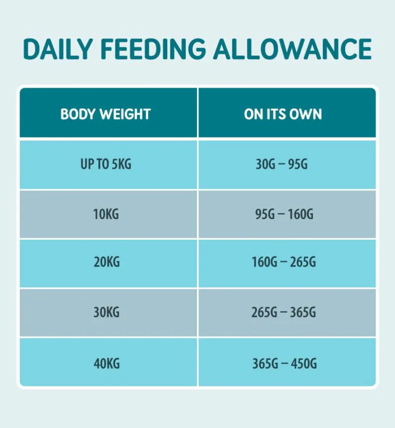 Naturo Adult Grain Free Turkey with Potato and Veg 2kg-3