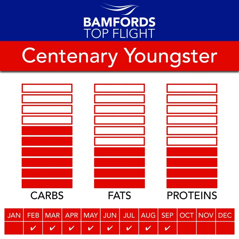 Bamfords Centenary youngster 20kg-1